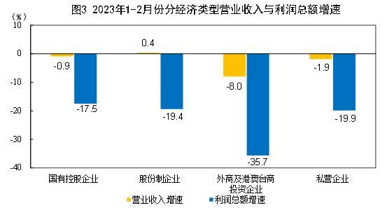 气动工具的分类