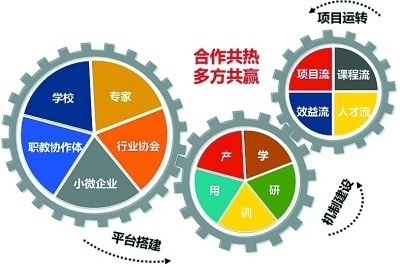 气动工具的原理